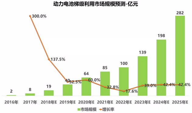 1530497087893946.png 梯次.png