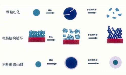 1538188400786095.jpg SEI膜.jpg