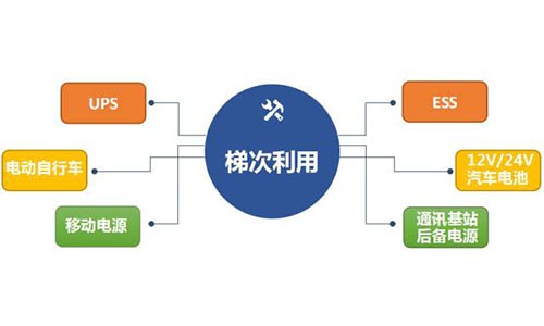 锂电池梯次利用.jpg 锂电池梯次利用.jpg