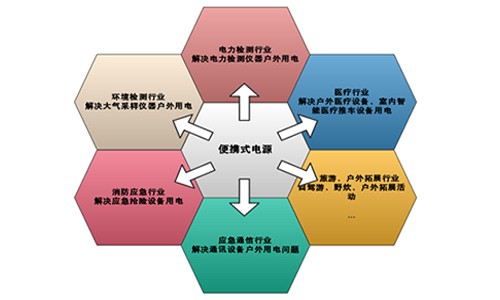 便携式电源.jpg 便携式电源.jpg