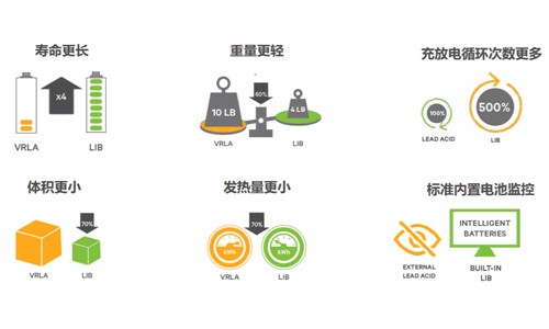 锂电池优点.jpg 锂电池优点.jpg