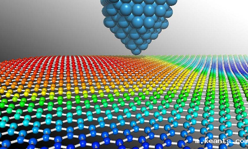 <b>锂电池厂家浅析石墨烯材料在锂电池储能领域的应用</b>