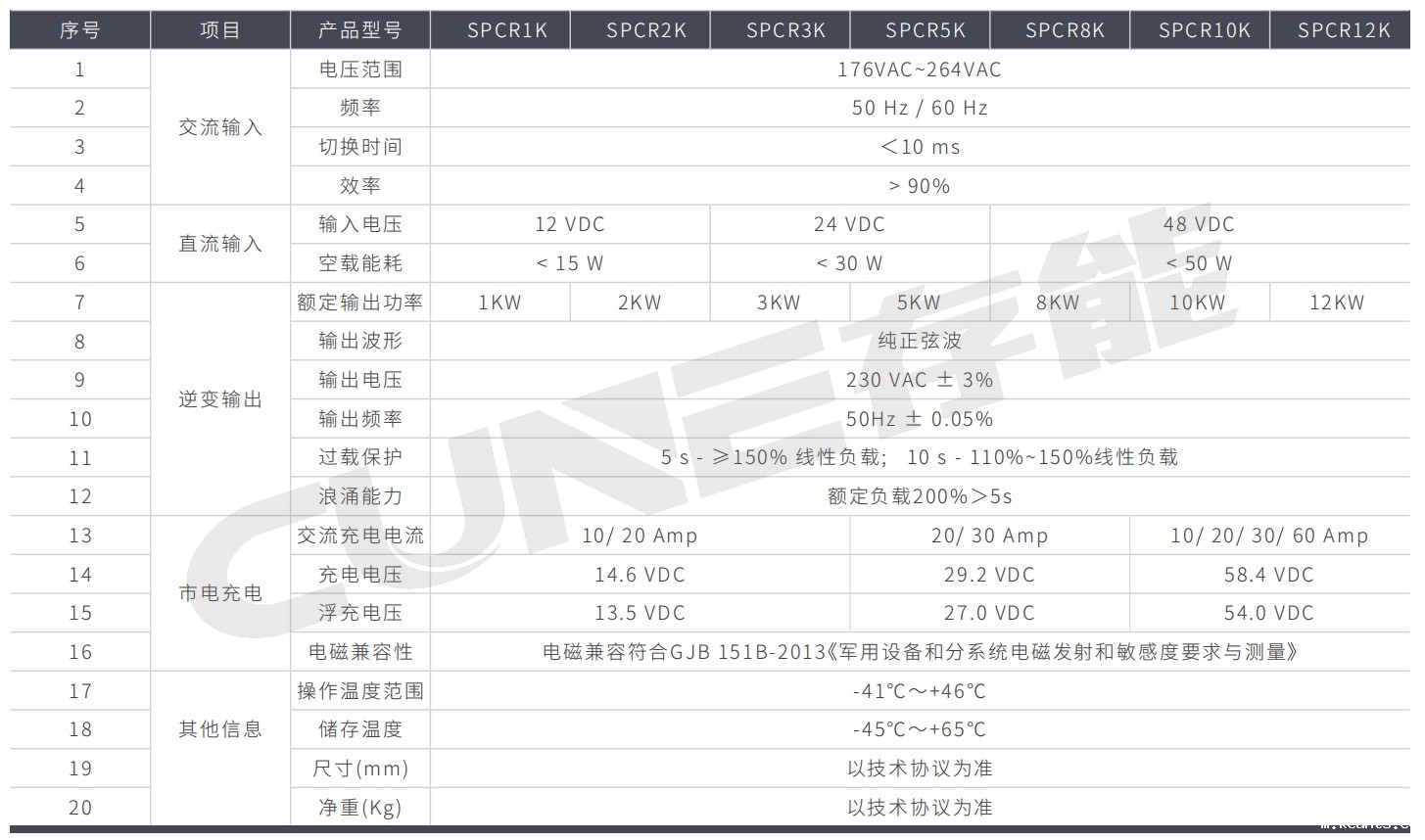低压后备式UPS SPCR系列