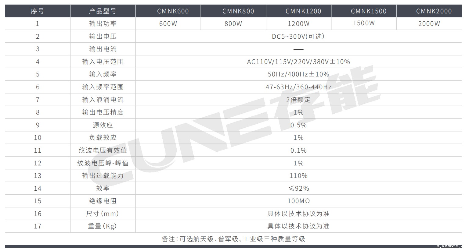 模块化开关电源CMNK系列