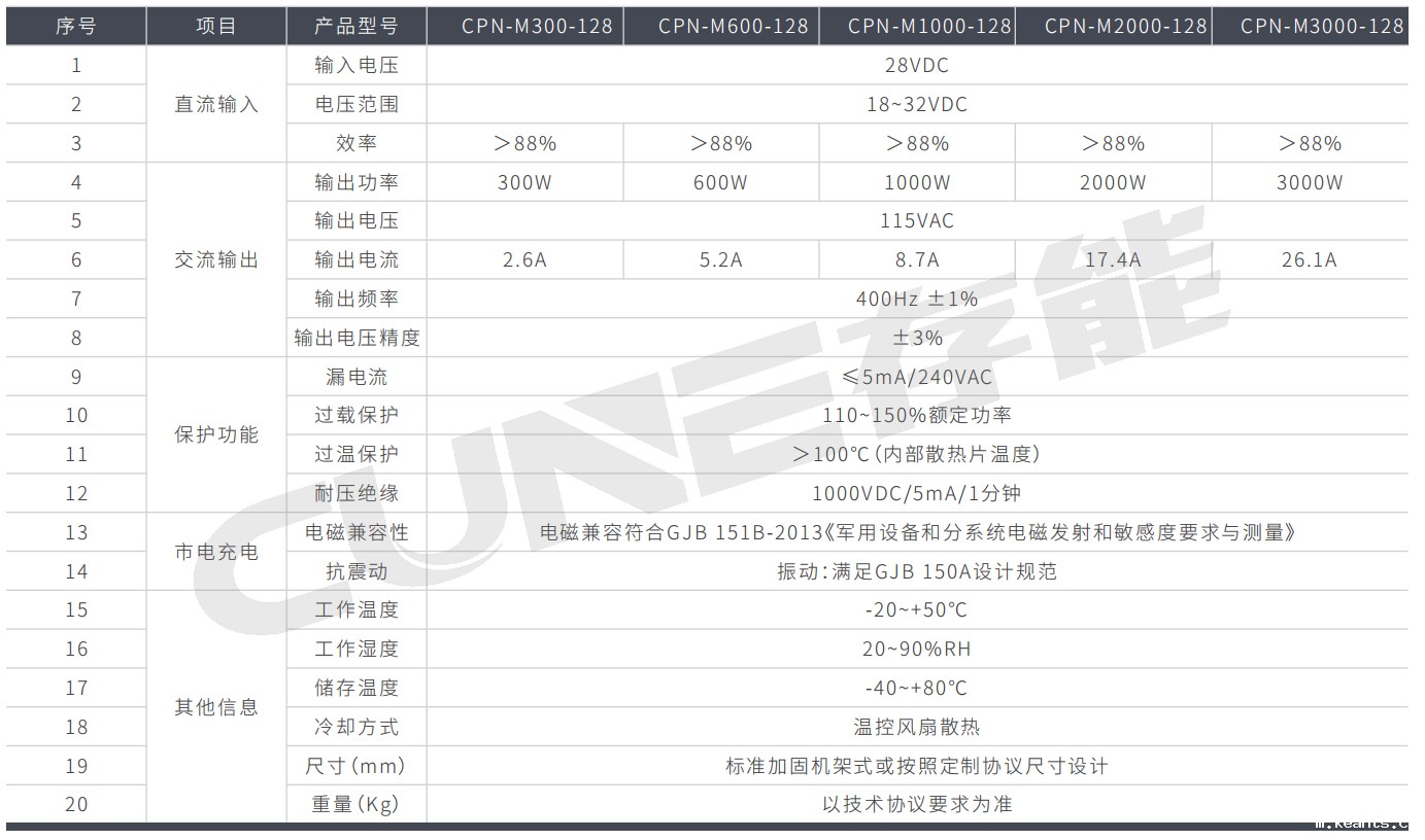 中频逆变电源CPN-M系列