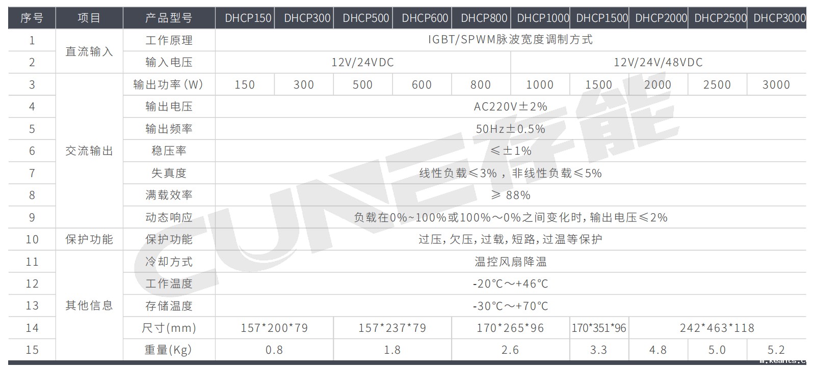 高频逆变器DHCP系列